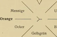 An illustration from Guter und schlechter Geschmack im Kunstgewerbe (1912)