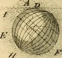 An illustration from Guy's Elements of astronomy : and an abridgment of Keith's New treastise on the use of the globes (1864)