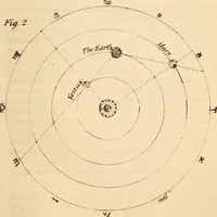 An illustration from Guy's Elements of astronomy : and an abridgment of Keith's New treastise on the use of the globes (1864)