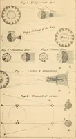 An illustration from Guy's Elements of astronomy : and an abridgment of Keith's New treastise on the use of the globes (1864)
