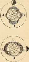 An illustration from Guy's Elements of astronomy : and an abridgment of Keith's New treastise on the use of the globes (1864)