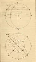 An illustration from Guy's Elements of astronomy : and an abridgment of Keith's New treastise on the use of the globes (1864)