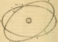 An illustration from Guy's Elements of astronomy : and an abridgment of Keith's New treastise on the use of the globes (1864)