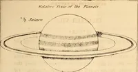 An illustration from Guy's Elements of astronomy : and an abridgment of Keith's New treastise on the use of the globes (1864)