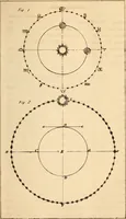 An illustration from Guy's Elements of astronomy : and an abridgment of Keith's New treastise on the use of the globes (1864)