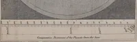 Picture 3 of 26 from Guy's Elements of astronomy : and an abridgment of Keith's New treastise on the use of the globes (1864), leaf 7