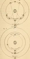 An illustration from Guy's Elements of astronomy : and an abridgment of Keith's New treastise on the use of the globes (1864)