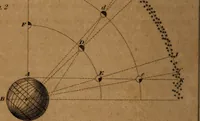 An illustration from Guy's elements of astronomy, and an abridgement of Keith's New treatise on the use of the globes (1832)