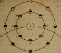 An illustration from Guy's elements of astronomy, and an abridgement of Keith's New treatise on the use of the globes (1832)