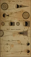 An illustration from Guy's elements of astronomy, and an abridgement of Keith's New treatise on the use of the globes (1832)