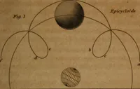 An illustration from Guy's elements of astronomy, and an abridgement of Keith's New treatise on the use of the globes (1832)