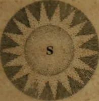An illustration from Guy's elements of astronomy, and an abridgement of Keith's New treatise on the use of the globes (1832)