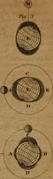 An illustration from Guy's elements of astronomy, and an abridgement of Keith's New treatise on the use of the globes (1832)