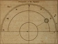 An illustration from Guy's elements of astronomy, and an abridgement of Keith's New treatise on the use of the globes (1832)