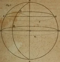 An illustration from Guy's elements of astronomy, and an abridgement of Keith's New treatise on the use of the globes (1832)