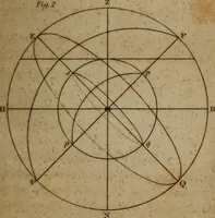 An illustration from Guy's elements of astronomy, and an abridgement of Keith's New treatise on the use of the globes (1832)