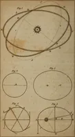 An illustration from Guy's elements of astronomy, and an abridgement of Keith's New treatise on the use of the globes (1832)