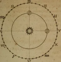 An illustration from Guy's elements of astronomy, and an abridgement of Keith's New treatise on the use of the globes (1832)
