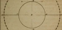 An illustration from Guy's elements of astronomy, and an abridgement of Keith's New treatise on the use of the globes (1832)