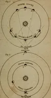 An illustration from Guy's elements of astronomy, and an abridgement of Keith's New treatise on the use of the globes (1832)