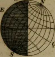 An illustration from Guy's elements of astronomy, and an abridgement of Keith's New treatise on the use of the globes (1832)
