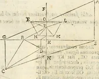 An illustration from Gvidivbaldi è marchionibvs Montis Perspectivae libri sex (1600)