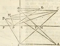An illustration from Gvidivbaldi è marchionibvs Montis Perspectivae libri sex (1600)
