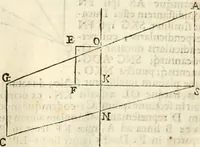 An illustration from Gvidivbaldi è marchionibvs Montis Perspectivae libri sex (1600)