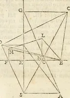 An illustration from Gvidivbaldi è marchionibvs Montis Perspectivae libri sex (1600)