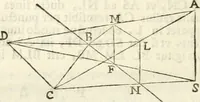 An illustration from Gvidivbaldi è marchionibvs Montis Perspectivae libri sex (1600)