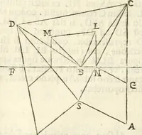 An illustration from Gvidivbaldi è marchionibvs Montis Perspectivae libri sex (1600)