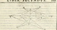 An illustration from Gvidivbaldi è marchionibvs Montis Perspectivae libri sex (1600)