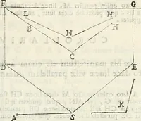 An illustration from Gvidivbaldi è marchionibvs Montis Perspectivae libri sex (1600)