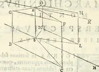 An illustration from Gvidivbaldi è marchionibvs Montis Perspectivae libri sex (1600)