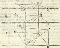 An illustration from Gvidivbaldi è marchionibvs Montis Perspectivae libri sex (1600)