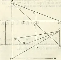 An illustration from Gvidivbaldi è marchionibvs Montis Perspectivae libri sex (1600)