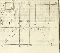 An illustration from Gvidivbaldi è marchionibvs Montis Perspectivae libri sex (1600)