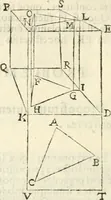An illustration from Gvidivbaldi è marchionibvs Montis Perspectivae libri sex (1600)