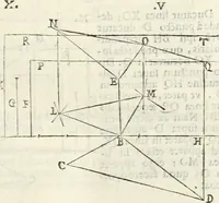 An illustration from Gvidivbaldi è marchionibvs Montis Perspectivae libri sex (1600)