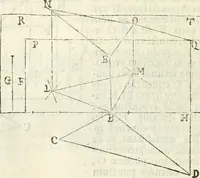 An illustration from Gvidivbaldi è marchionibvs Montis Perspectivae libri sex (1600)