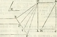 An illustration from Gvidivbaldi è marchionibvs Montis Perspectivae libri sex (1600)