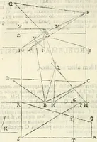 An illustration from Gvidivbaldi è marchionibvs Montis Perspectivae libri sex (1600)