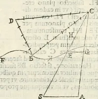 An illustration from Gvidivbaldi è marchionibvs Montis Perspectivae libri sex (1600)