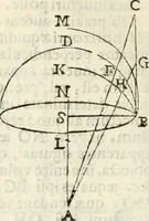 An illustration from Gvidivbaldi è marchionibvs Montis Perspectivae libri sex (1600)
