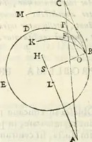 An illustration from Gvidivbaldi è marchionibvs Montis Perspectivae libri sex (1600)