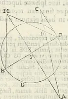 An illustration from Gvidivbaldi è marchionibvs Montis Perspectivae libri sex (1600)