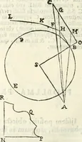 An illustration from Gvidivbaldi è marchionibvs Montis Perspectivae libri sex (1600)