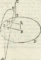 An illustration from Gvidivbaldi è marchionibvs Montis Perspectivae libri sex (1600)