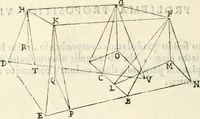An illustration from Gvidivbaldi è marchionibvs Montis Perspectivae libri sex (1600)