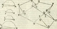 An illustration from Gvidivbaldi è marchionibvs Montis Perspectivae libri sex (1600)